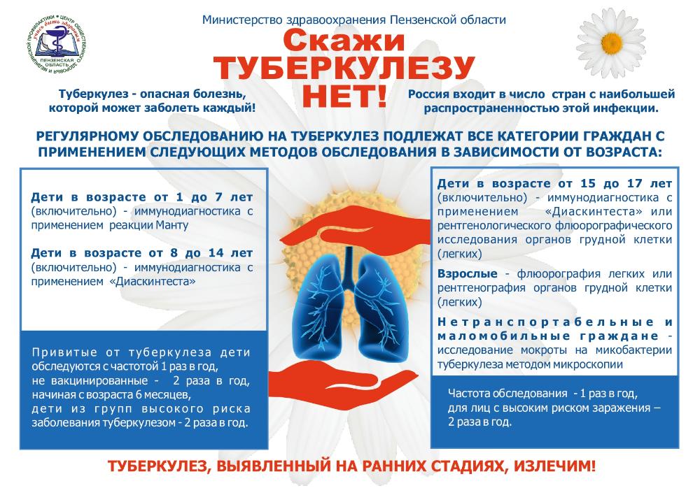 Туберкулез: проблема, которая остается актуальной